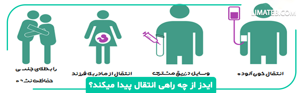 ایدز از چه راهی انتقال پیدا میکند؟